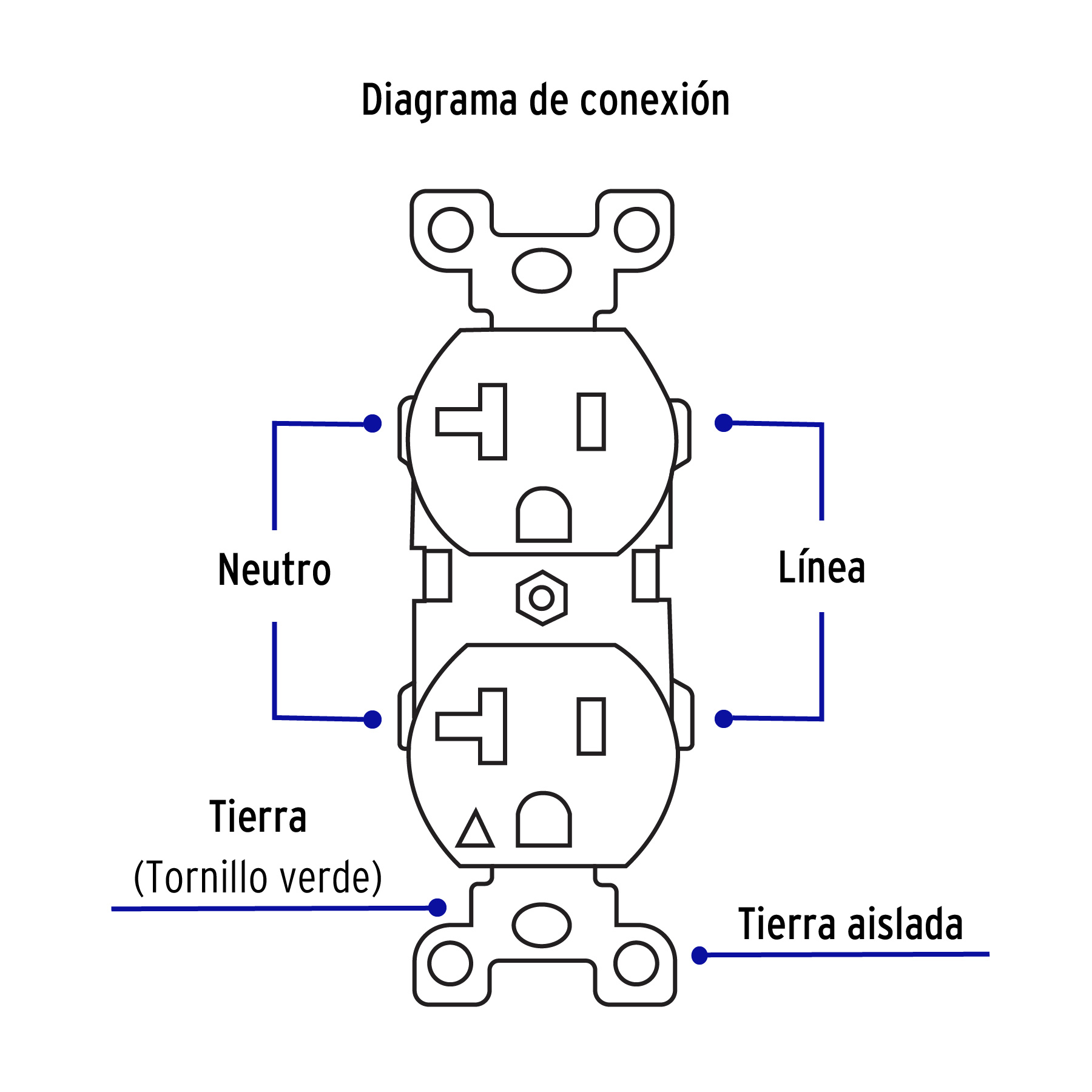 Contacto Duplex, Tierra Aislada, Lnea Standard - 20 A - Image 8