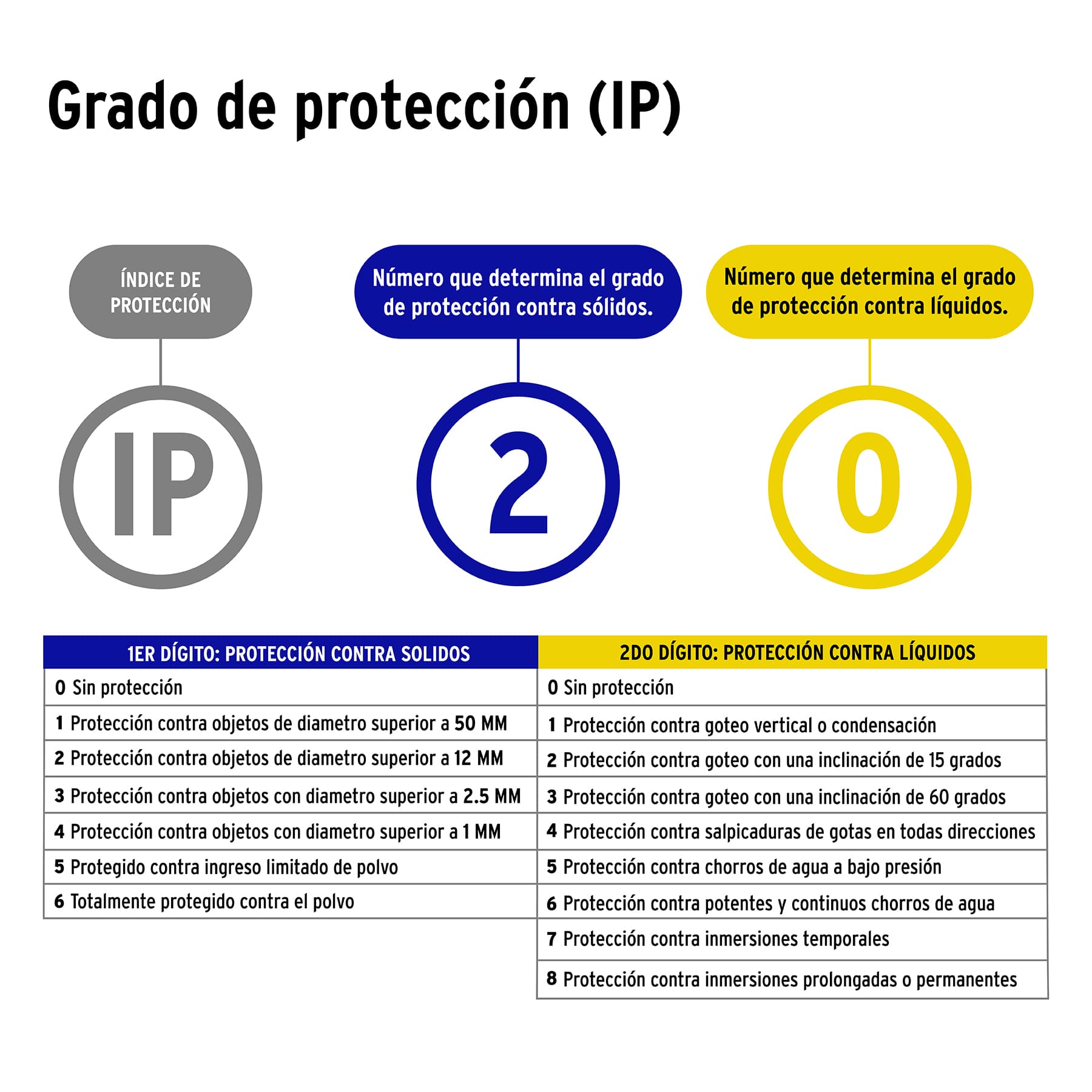 Contacto Industrial Plastico Aterrizado, 2 Polos+tierra - Image 7