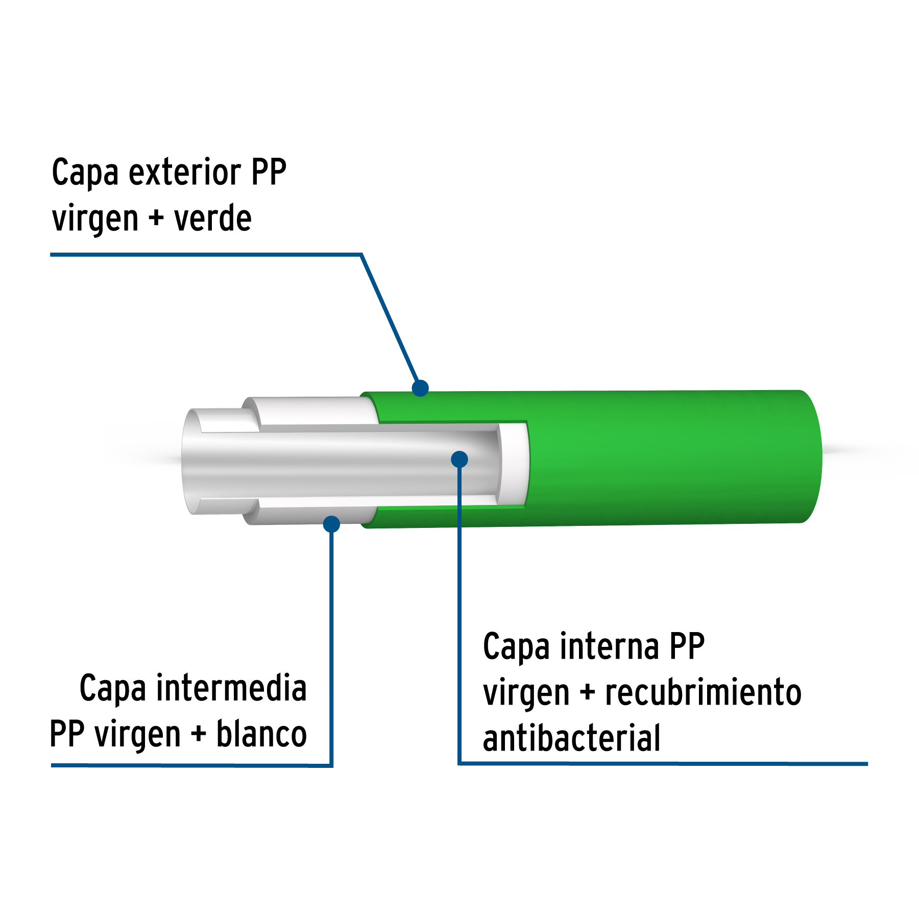 Tubo de 25MM (3/4") PPR HidrĂ¡ulico, 4m, 0.9kg, Foset - Image 5