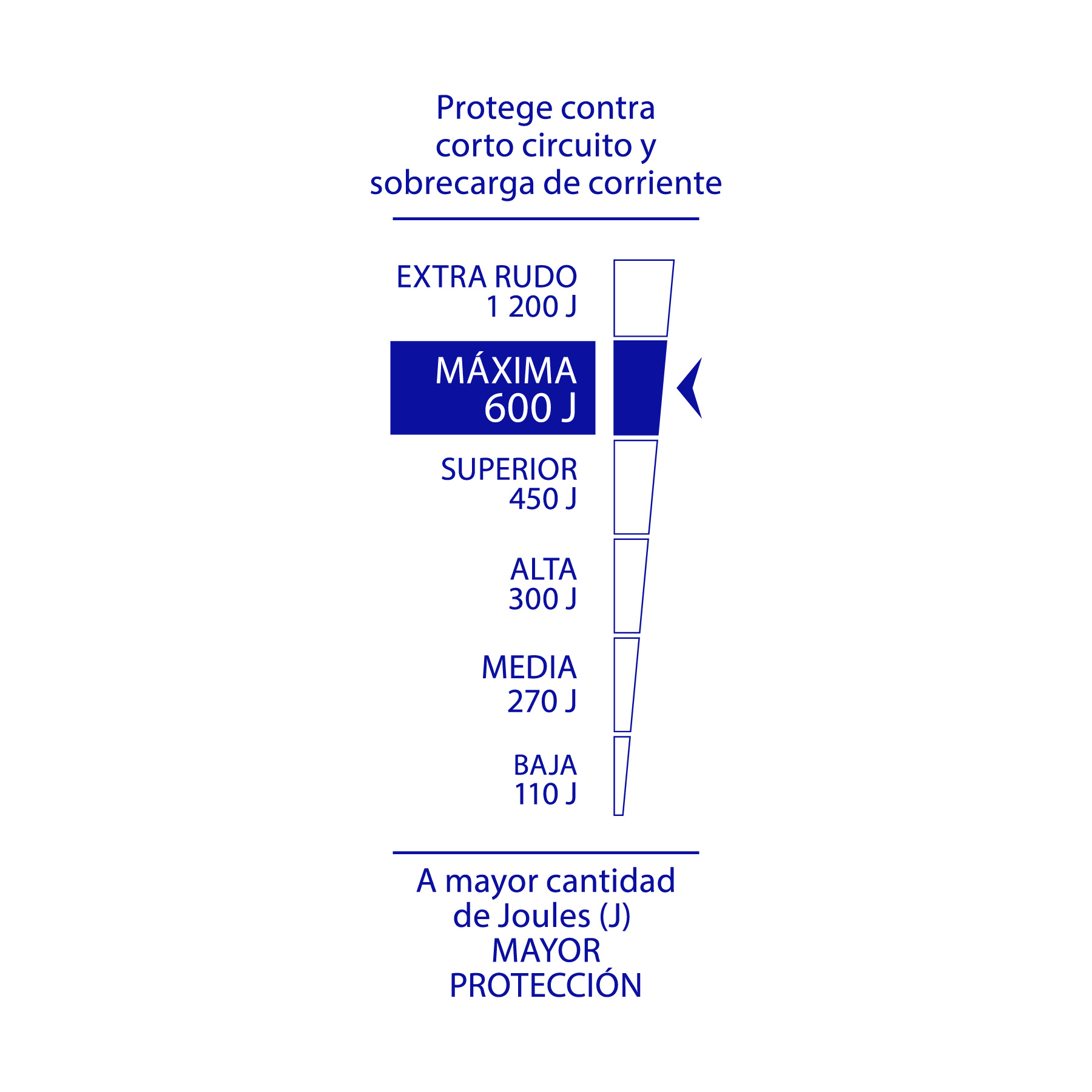 Multicontacto 14 Awg, 6 Entradas Sup. de Picos 600 J, Negro - Image 2