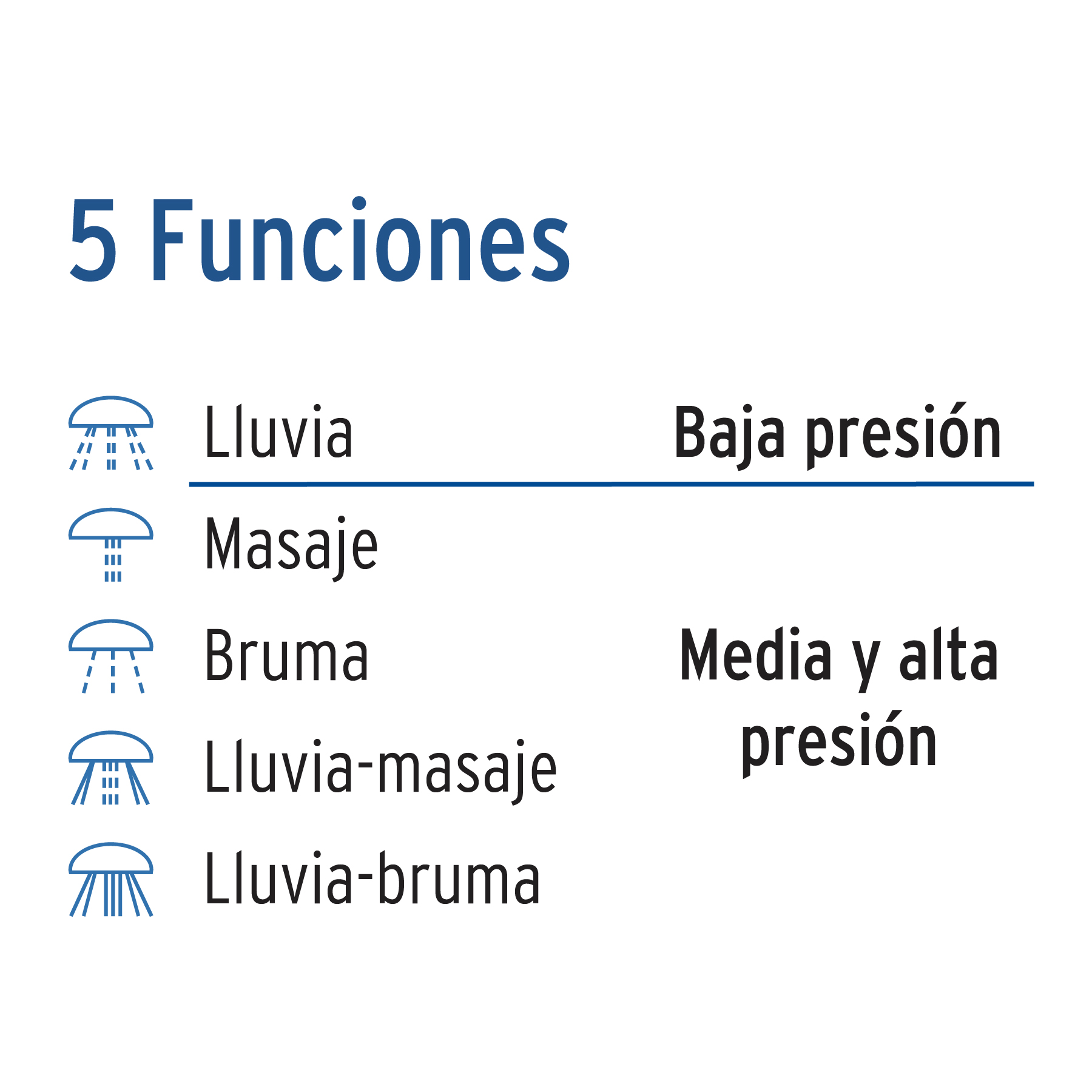 Regadera 3-1/4", 5 Funciones, Brazo y Chapetn, Foset Aqua - Image 7