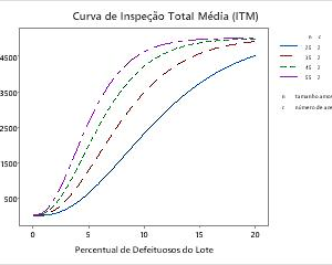 Interruptor Termomagnético 2 Polos 30A Curva C
