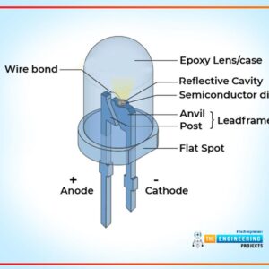 Reflector LED - 50W
