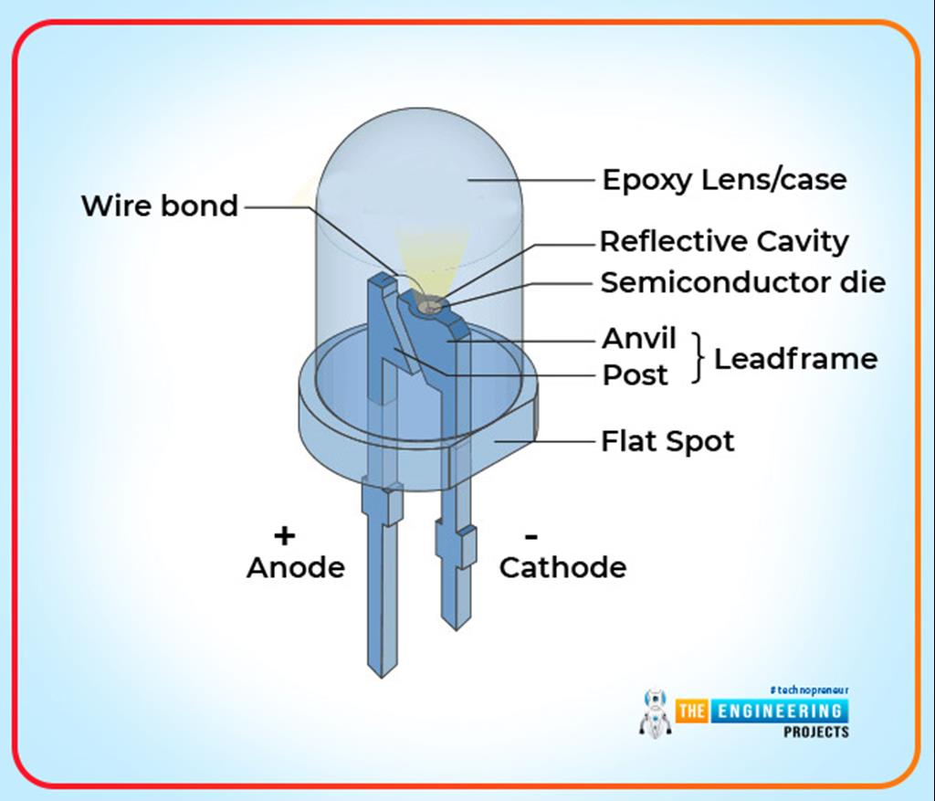 Reflector LED - 50W