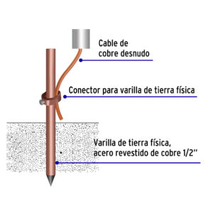 Varilla de Tierra 5/8" 1.5mts S/protocolo